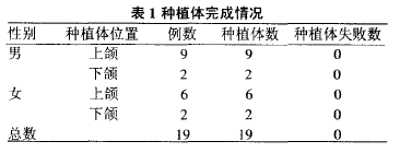 即刻种植