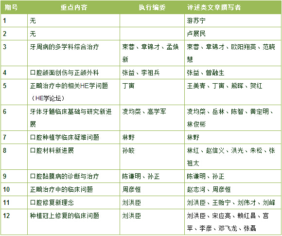 赖红昌