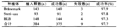 口腔种植