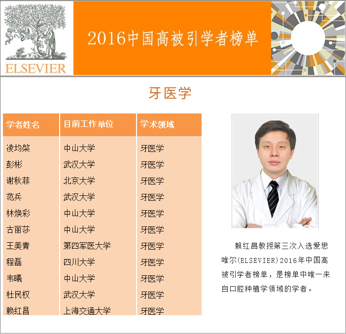 赖红昌教授第三次入选爱思唯尔(Elsevier)2016年中国高被引学者榜单