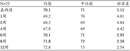 上颌窦提升术