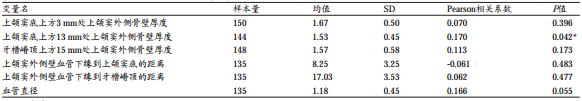 上颌窦外提升术