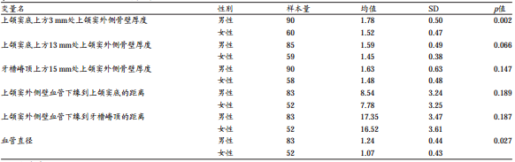 上颌窦外提升术