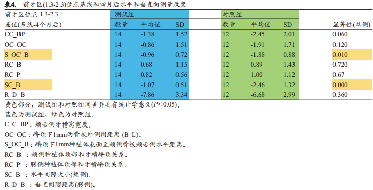 即刻种植