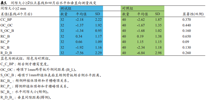 即刻种植