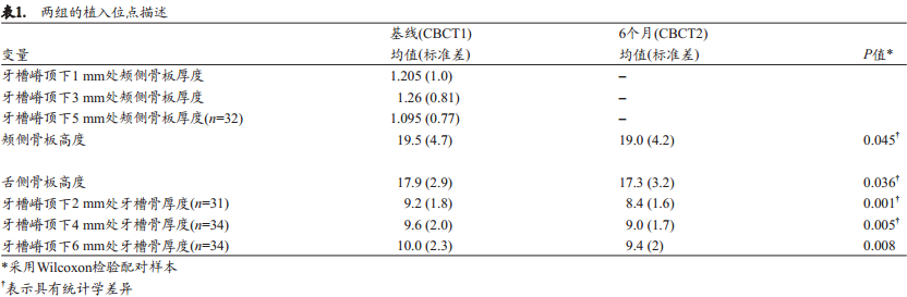 翻瓣或不翻瓣即刻种植