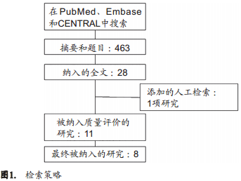 即刻种植(I型)和常规种植(III型)的单冠美学效果