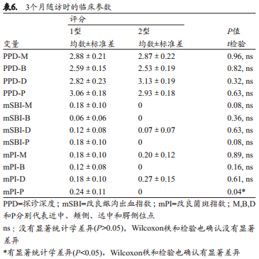 即刻种植(1型)和早期种植(2型)的美学效果、临床效果及以患者为中心的效果