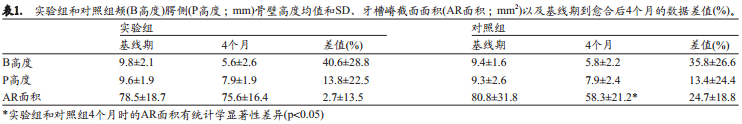 人类新鲜拔牙窝植骨后的牙槽嵴改变