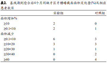 人类新鲜拔牙窝植骨后的牙槽嵴改变