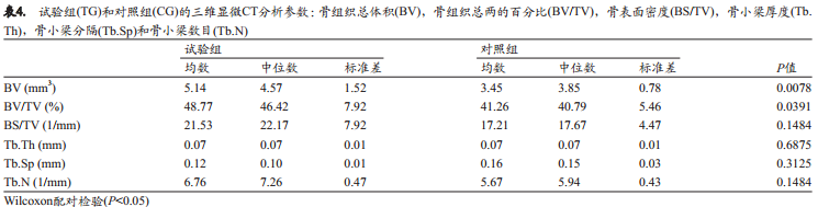 不翻瓣牙槽嵴位点保存术中是否移植异种骨对颊侧骨嵴改建的影响的组织形态学定量分析和显微CT成像研究