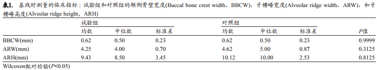 不翻瓣牙槽嵴位点保存术中是否移植异种骨对颊侧骨嵴改建的影响的组织形态学定量分析和显微CT成像研究