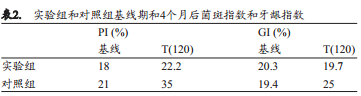 人拔牙后牙槽骨的组织改变:自然愈合与牙槽嵴保存术的比较研究