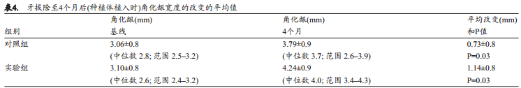 人拔牙后牙槽骨的组织改变：自然愈合与牙槽嵴保存术的比较研究