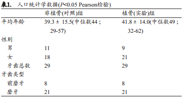人拔牙后牙槽骨的组织改变:自然愈合与牙槽嵴保存术的比较研究
