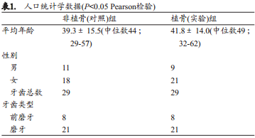 人拔牙后牙槽骨的组织改变：自然愈合与牙槽嵴保存术的比较研究