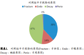 人拔牙后牙槽骨的组织改变:自然愈合与牙槽嵴保存术的比较研究