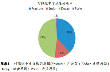 人拔牙后牙槽骨的组织改变：自然愈合与牙槽嵴保存术的比较研究