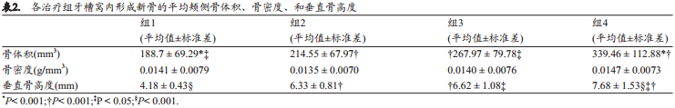 双层膜技术(dPTFE膜置于胶原膜上)应用于拔牙窝位点保存术的效果