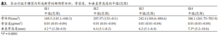 双层膜技术(dPTFE膜置于胶原膜上)应用于拔牙窝位点保存术的效果