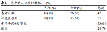 牙槽嵴保存术后种植体成功率及留存率的回顾性研究