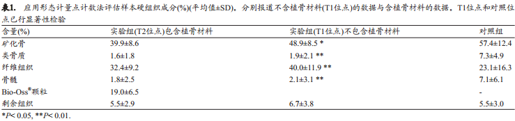 脱蛋白小牛骨应用于牙槽嵴保存技术的研究