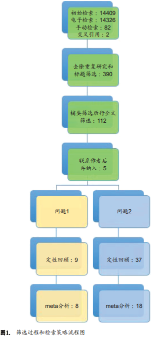 牙槽嵴保存术后软硬组织变化的系统综述