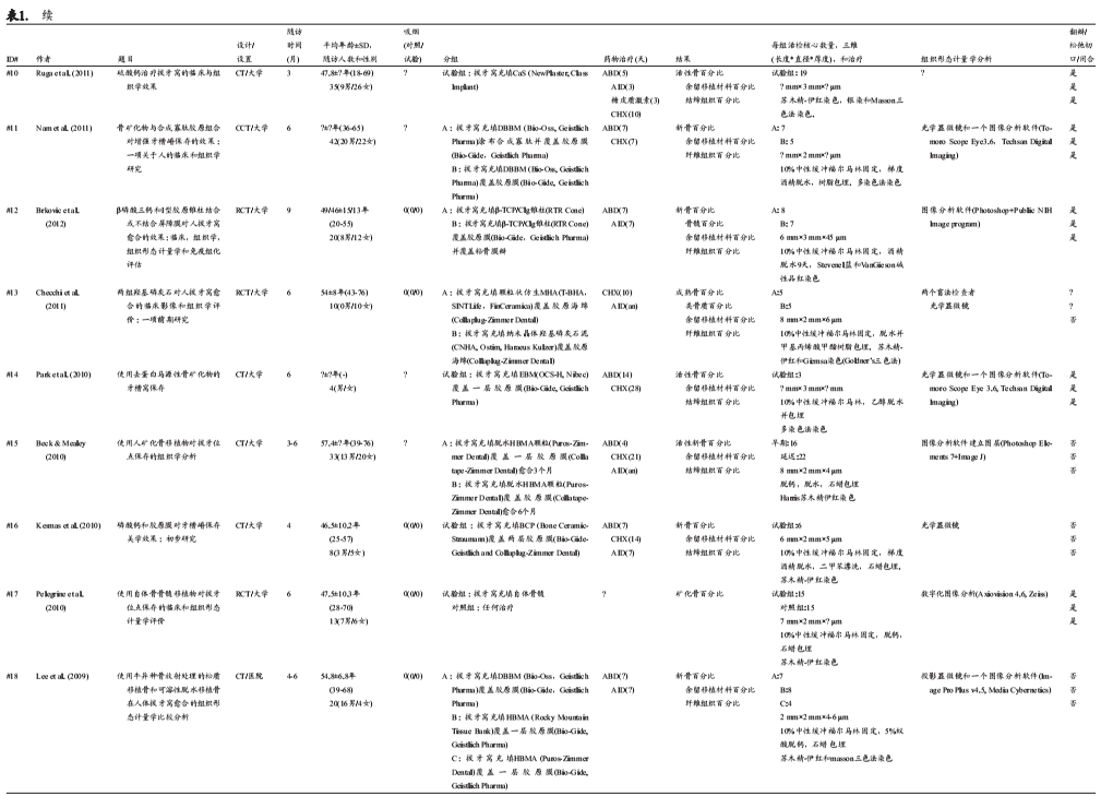 牙槽嵴保存术:组织学和组织形态计量学数据的系统性回顾和meta分析