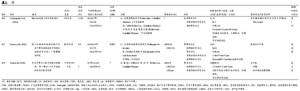 牙槽嵴保存术:组织学和组织形态计量学数据的系统性回顾和meta分析