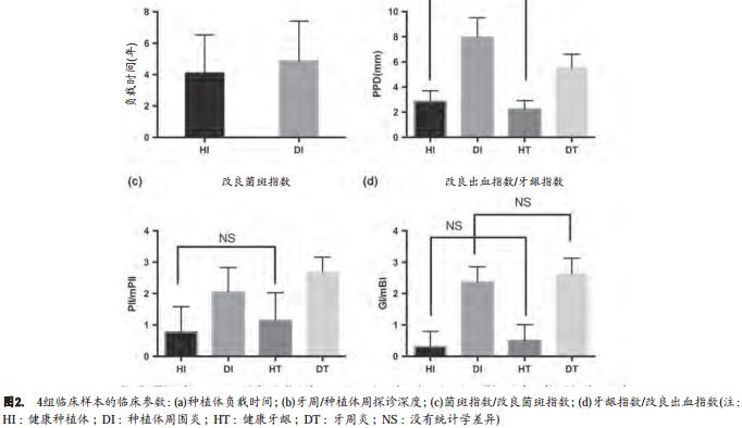 口腔种植