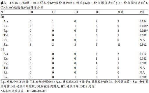 口腔种植