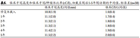 6mm中度粗糙表面短种植体支持单冠的早期负载研究 