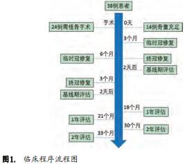 种植体单冠修复的美学效果及软组织改变