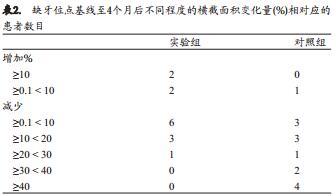 人类新鲜拔牙窝植骨后牙槽嵴改建