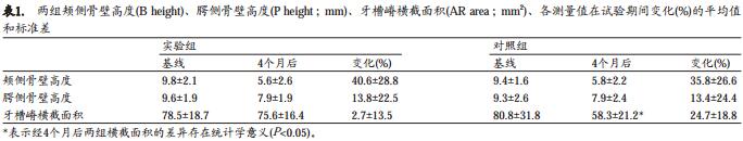 人类新鲜拔牙窝植骨后牙槽嵴改建