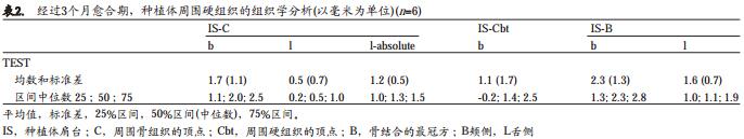 即刻种植同期牙槽嵴保存术的数字化分析