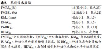 即刻种植同期骨引导再生术在美学区应用10年回顾性研究