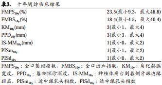 即刻种植同期骨引导再生术在美学区应用10年回顾性研究