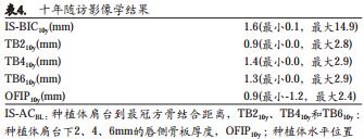 即刻种植同期骨引导再生术在美学区应用10年回顾性研究