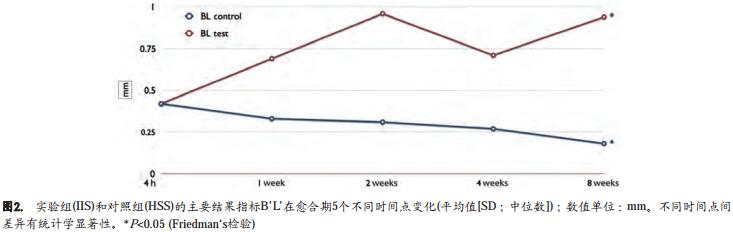 新鲜拔牙窝自然愈合与即刻种植的对比