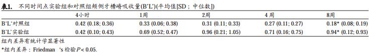 新鲜拔牙窝自然愈合与即刻种植的对比