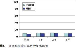 手术治疗种植体周围炎后牙周支持治疗的作用