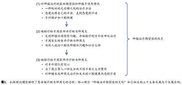 种植治疗,牙齿种植,赖红昌