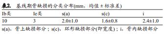 牙齿种植,种植体周围炎