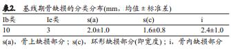 牙齿种植，种植体周围炎