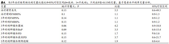 种植体周围炎抗感染手术治疗后的种植体周支持治疗:5年留存和成功