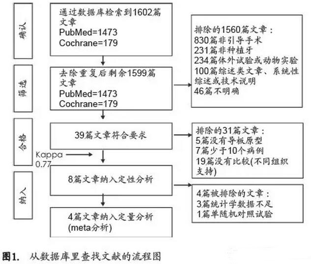 临床口腔种植研究