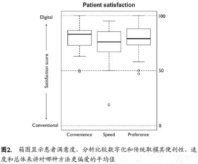 口腔种植临床研究