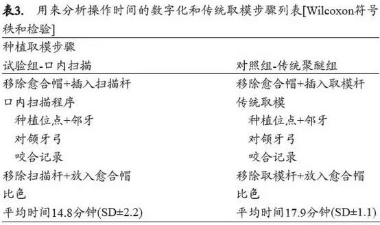 口腔种植临床研究