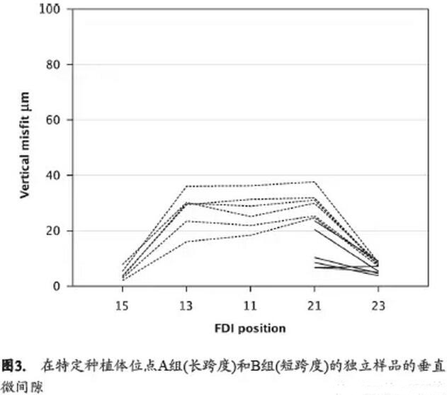 《临床口腔种植研究》